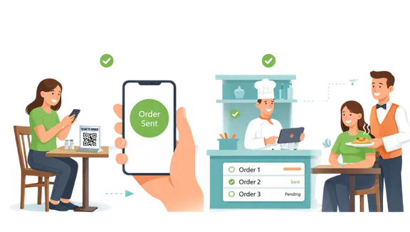 Mobile ordering screens